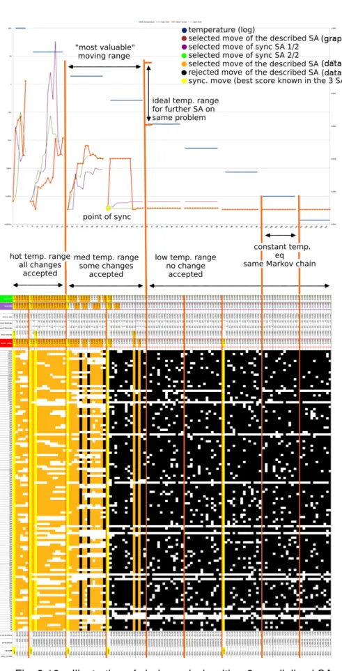 Fig. 3.16 – Illustration of clade analysis with a 3-parallelized SA.