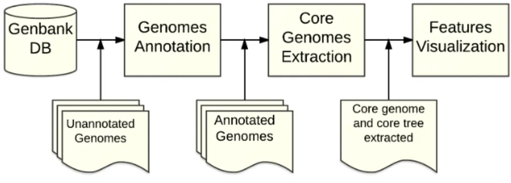 Figure 6.1: A general overview of the annotation-based approach