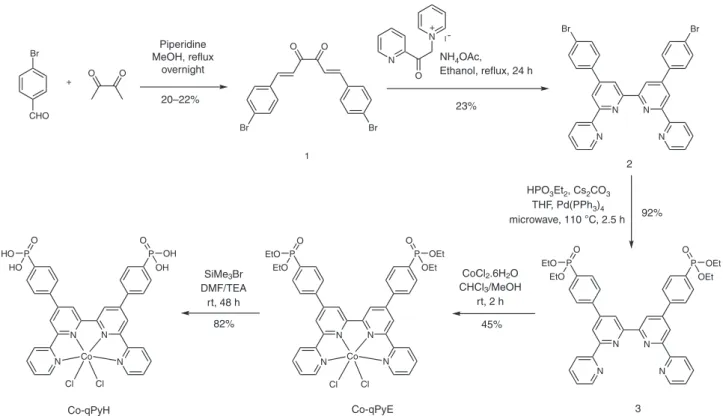 Fig. 7 Synthetic route for Co-qPyH. Successive synthetic steps along with chemical yields.