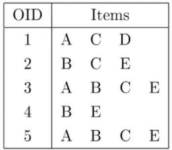 Figure 1: The example data mining context D