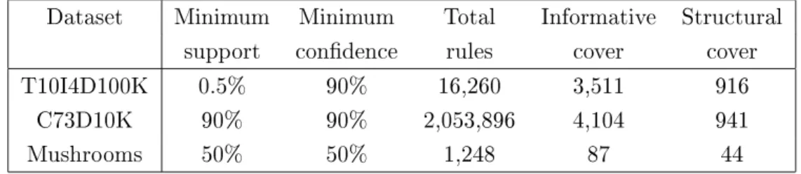 Figure 8: Preliminary experimental results