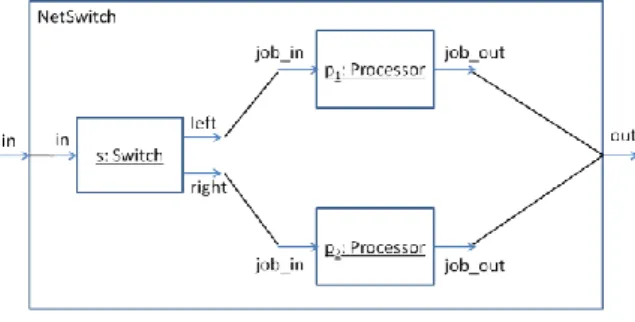 Figure 1. Switch network coupled model. 