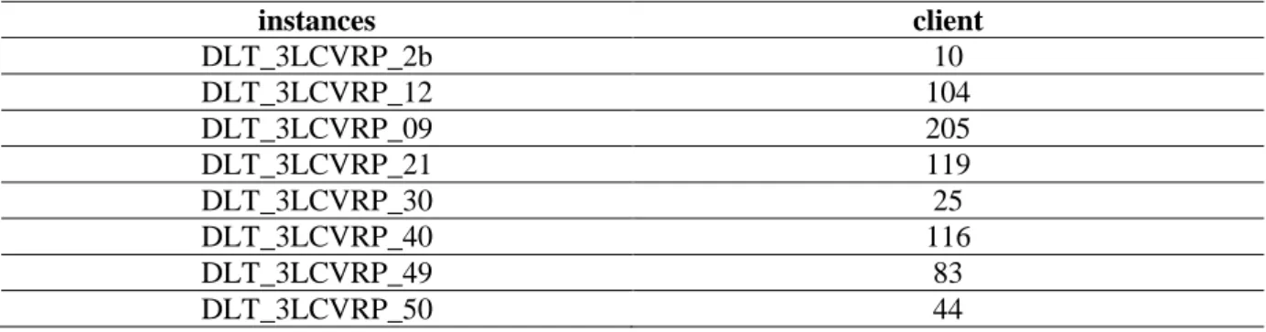 Table 13: Client packing failure with the heuristic if rotations are not allowed 