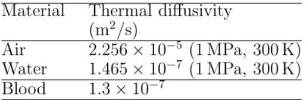 Table 5: Thermal diffusivity of selected media. The blood thermal diffusivity is computed for a density ρ = 1055 kg/m 3 , a thermal conductivity G T = 0.5 W/(m·K), and a specific heat capacity c p = 3700 J/(kg·K).