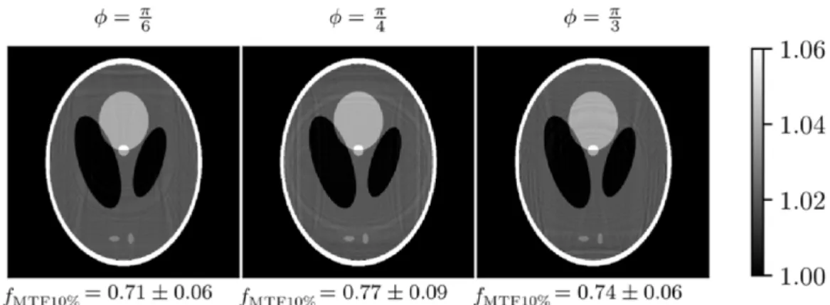 Figure 5.11 shows the MTFs in the Shepp-Logan phantom reconstructed using a rotation and 1D ramp filter, or the 2D DR filter with different apodizations