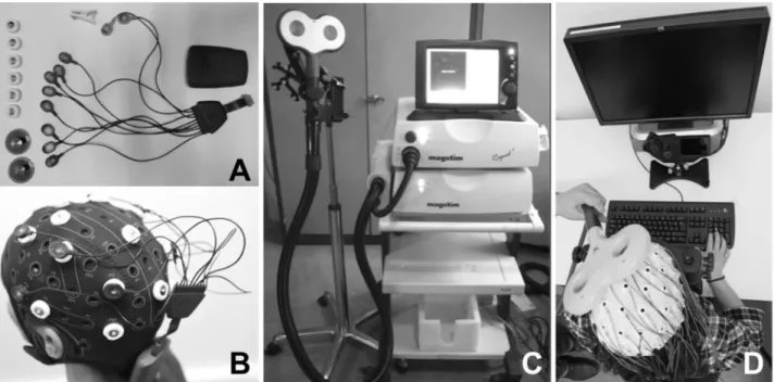 Figure  3.  Technical  equipment  for  the  delivery  of  Transcranial  Current  Stimulation  (tCS)  and  Transcranial  Magnetic  Stimulation  (TMS)