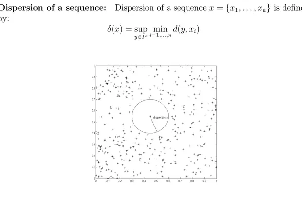 Figure 3: Estimation of dispersion