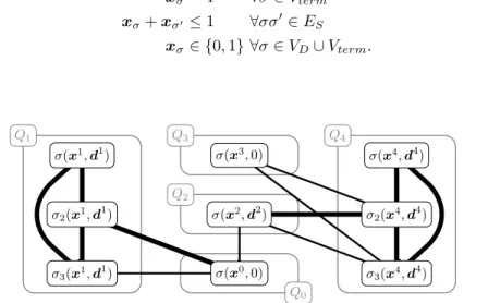 Fig. 2. The priority conict graph resulting from the running example, where bold edges indicate SPCs, thin edges WPCs and gray boxes the clique partition Q .