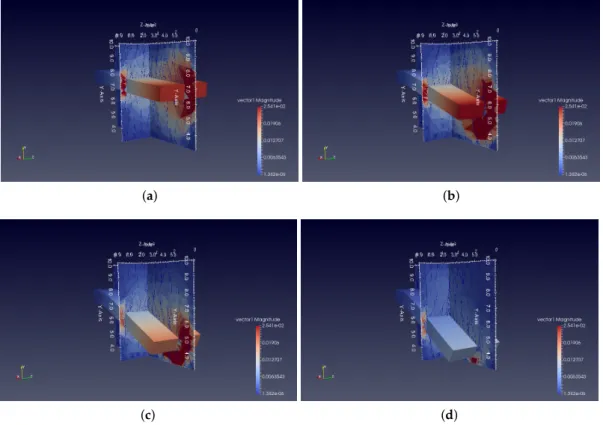 Figure 5. Free-falling beam in fluid; snapshots at time (a) t = 25, (b) t = 50, (c) t = 75, (d) t = 100.