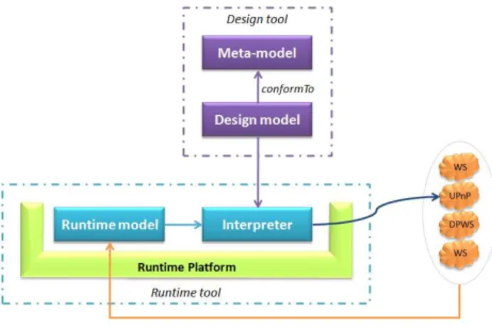Figure 2. Existing approach.