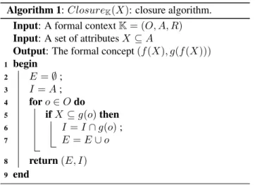 Figure 3. Hass Diagram.