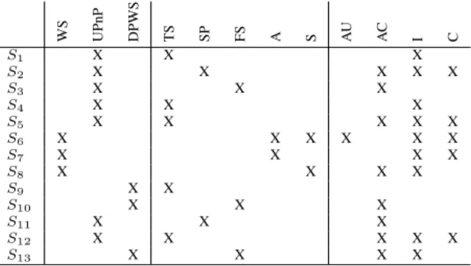 Table 4. Example of runtime model.