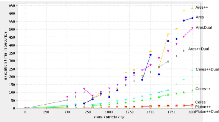 Fig. 10. Zoom of Figure 9