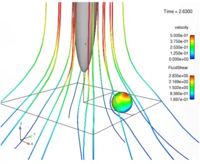 Figure 6: The predicted streamlines and shear stress on the cell surface as the needle moves toward the cell with α f = 0.7, Da = 0.321, andRe = 0.103.