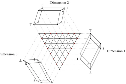 Figure 11: This represents a powerset 3-lattice. Its introducer concepts are filled in red.