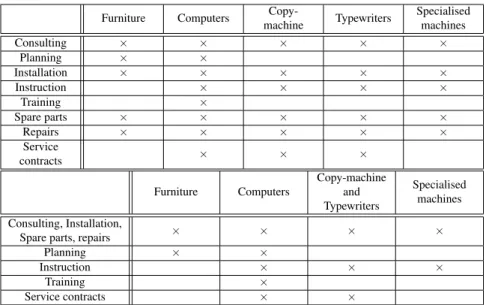 Figure 6: Context and clarified context (from [4])