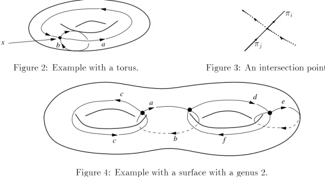 Figure 2: Example with a torus.