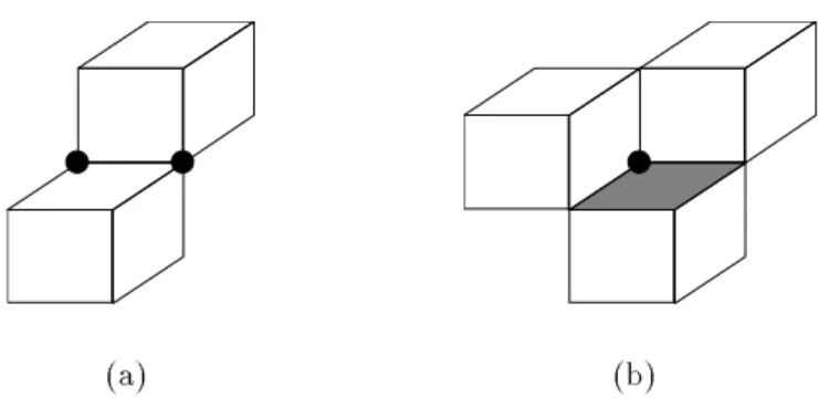Figure 1: Counter example and example