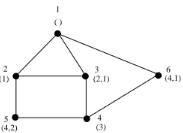 Figure 1: An example of execution of GLS.