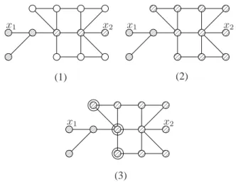 Figure 3 shows the network Eurorings [2] divided into four separated sub-domains by the algorithm presented in this subsection
