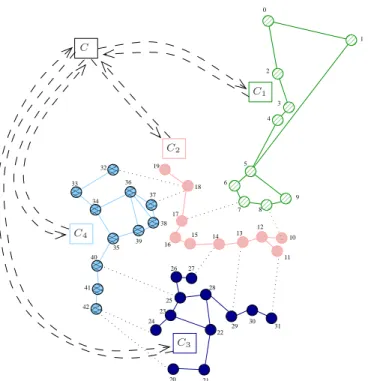 Figure 3. Eurorings network divided into four sub-domains