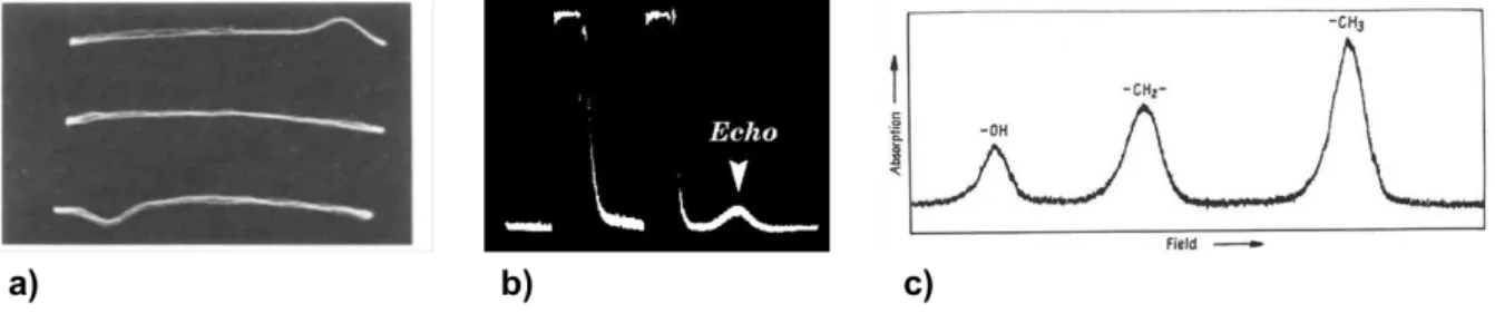 Figure 1 : a) Premier signaux RMN détecté. b) echo de Hahn c) Phénomène de déplacement chimique mis en évidence par W