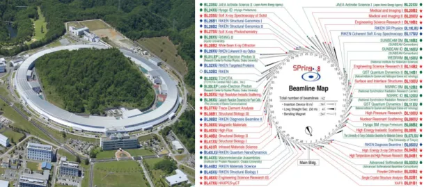 Figure 2.3 Research facility and the distribution of beamlines of Spring-8. [Image from: 