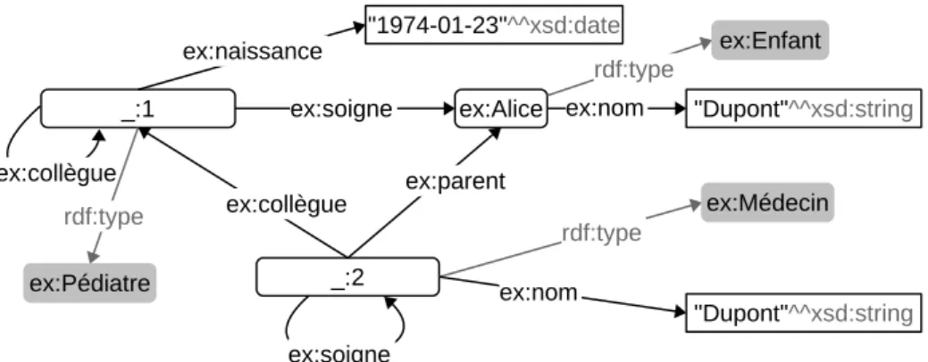 Figure 4.5 – Aperçu du document en figure 4.2 selon la ligne de compression n°1 de la figure 4.4.