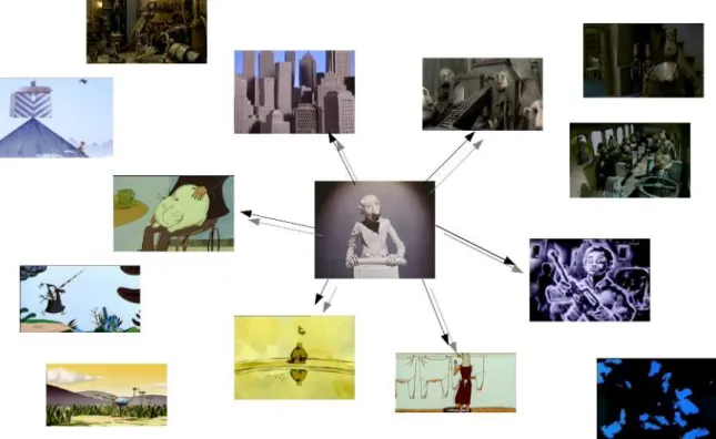 Figure 4.1 – Extrait de la base CITIA avec une relation de ressemblance donnée par un expert.