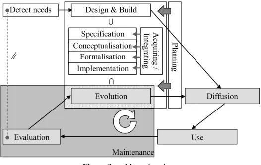 Figure 9  Merged cycles 