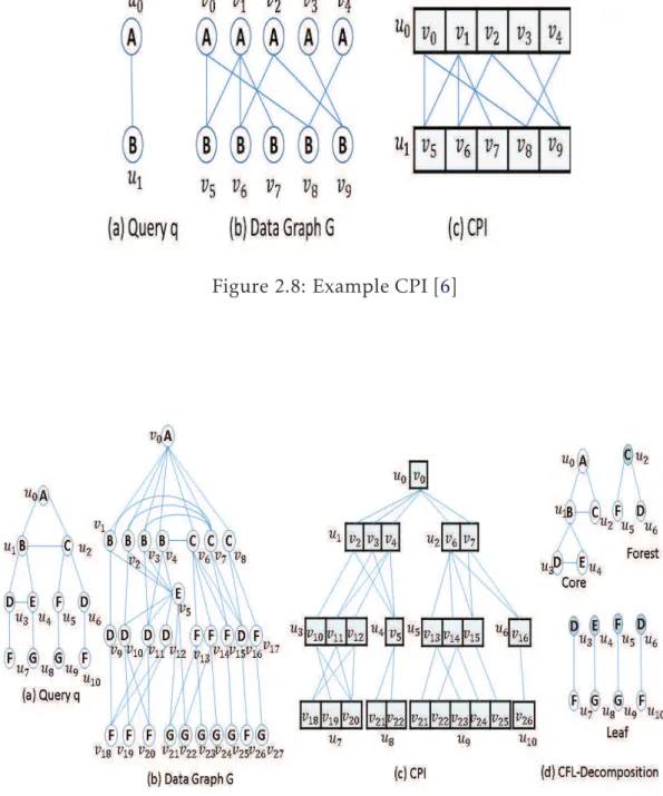Figure 2.8: Example CPI [6]