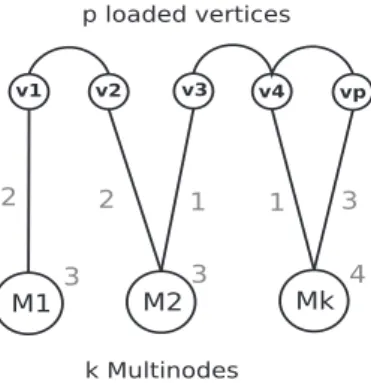 Figure 4.1: Constructing the atomic graph at iteration t.