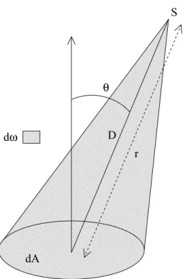 Fig. 2.1 { denition d'un angle solide