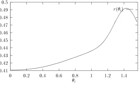 Fig. 2.11 { facteur de reexion pour une BRDF a base de lobes generalises