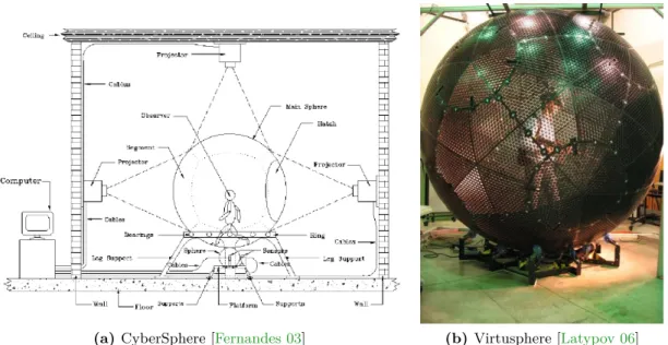 Figure 1.13 – Two examples of sphere devices: the CyberSphere and the Virtusphere.