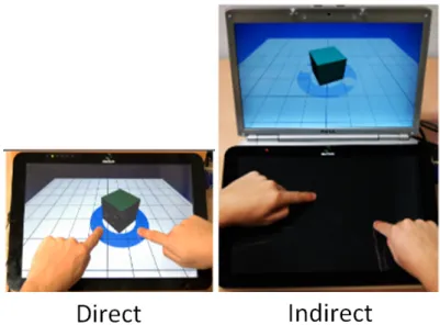 Figure 2.4: An example of direct/indirect touch interaction (extracted from [KH11])