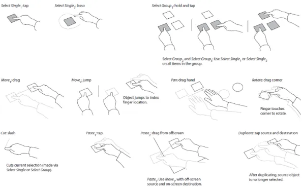 Figure 2.8: A subset of possible user-defined gestures from Wobbrock’s paper [WMW09]