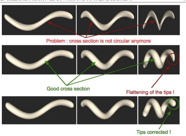 Figure 2.11 provides a comparison between the results obtained with the original twist and those obtained with the presented new warp