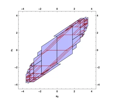 Figure 2.4 – Superposition of the two figures 2.2 and 2.3 showing that 2.3 is included in 2.2, i.e., 2.2 is inductive