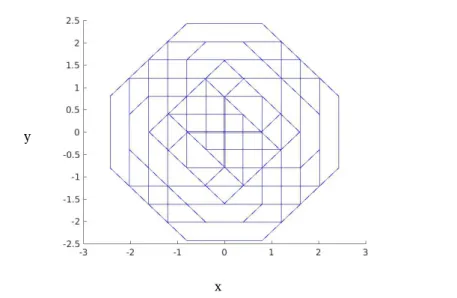 Figure 5.13 – Split zonotopes for example 1 illustrating the issue with conven- conven-tional coverage measure