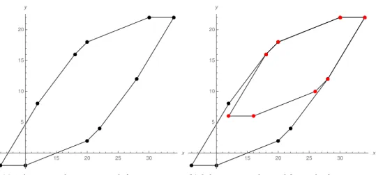 Figure 5.17 – Figures illustrating the ideas of fixing and freeing the signs of generators