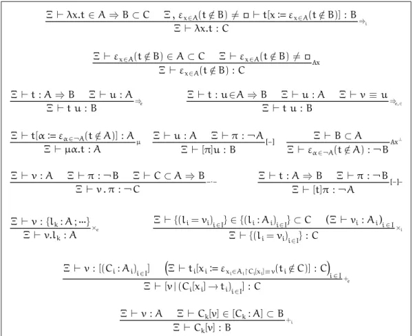 Figure 6.4 û Typing rules for terms and stacks.