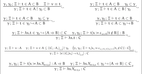 Figure 6.8 û Typing and subtyping rules for the handling of recursion.