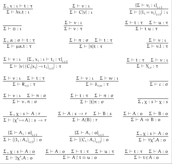 Figure 4.1 û Sorting rules.