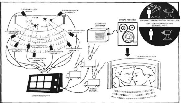 Figure 2.14: Multi camera Electoronovision system employed for recording staged theatre