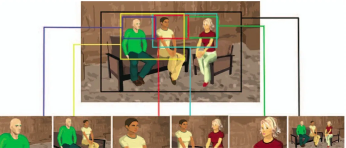 Figure 2.18: Groups can be broken into series of smaller shots. Image reproduced from [MJ08].