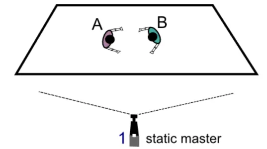 Figure 2.19: A simple setup for automatic rush generation includes just a single static camera covering the entire action in the scene.