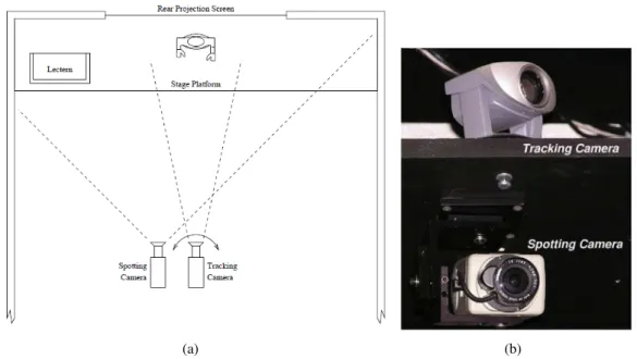 Figure 3.3: (a) Overhead view of the AutoAuditorium [Bia04] system. (b) The actual tracking camera and spotting camera used in their system.