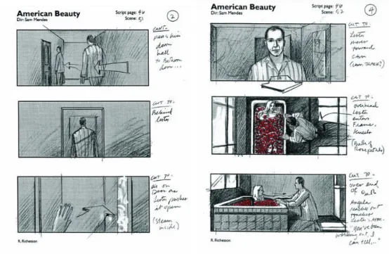 Figure 4.6: An example graphic storyboard from the movie American Beauty. The camera movement is marked by arrows and accompanying text is written on the right.