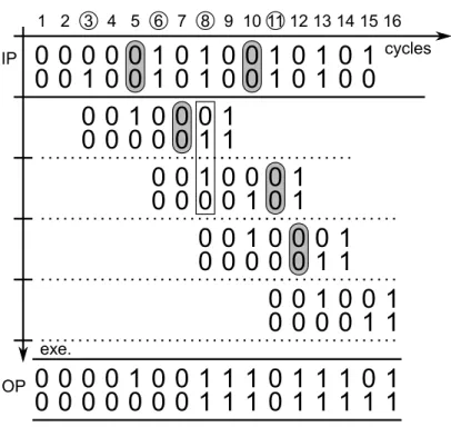 Figure 3.4: The process of computing output pattern.